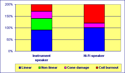 speaker comparison