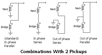 Combinations with 2 pickups