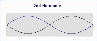 2nd harmonic