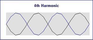 4th harmonic