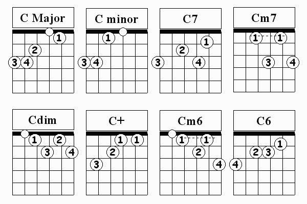 C Chords