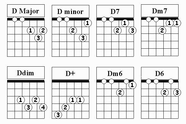 D Chords