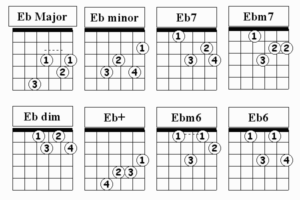 Eb Chords