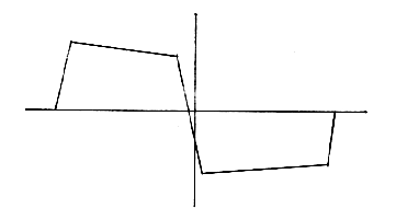 aveform for transistor amp of Fig. 8 at 12-dB overload, 1000-Hz 
tone