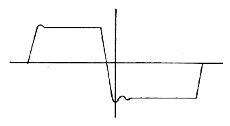 aveform for transistor amp of Fig. 10 at 12-dB overload, 1000-Hz 
tone