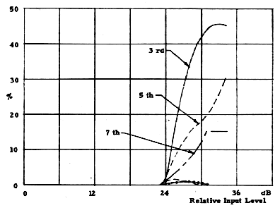 istortion components for monolithic opamp with hybrid output 
stage