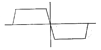 aveform for opamp of Fig. 12 at 12-dB overload, 1000-Hz tone