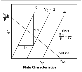 plate characteristics