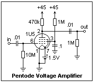 volt amp