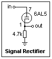 rectifier