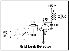 grid leak