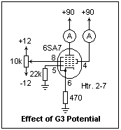 g3