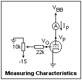 measuring