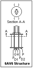 6av6 structure