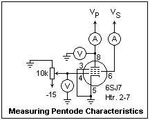 pentode char