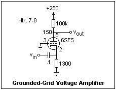 grounded amp