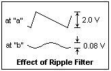 ripple filter