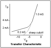 transfer char