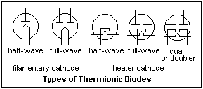 diodes