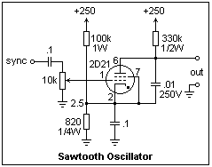 sawtooth 