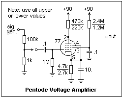 pentode volt amp