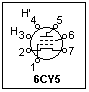 6cy5