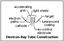 tube