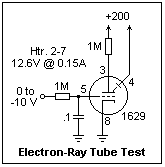 tube test