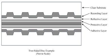 Two-Sided Disc Example