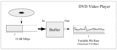 MPEG Video Playback