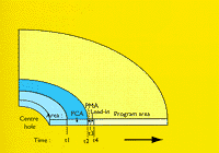 [Figure 3]