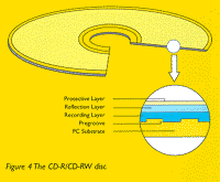 [Figure 4]