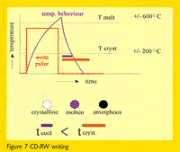 [Figure 7]