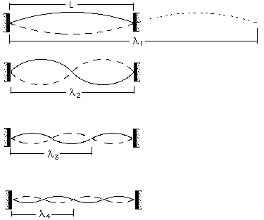 first four modes of vibration
