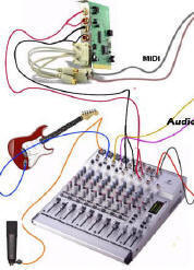 mixer, mic, guitar to soundcard pic