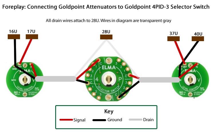 Foreplay Attenuator