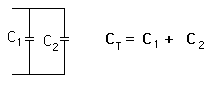 Total C = C1 + C2+ C3 etc