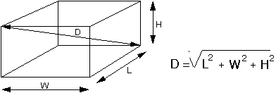 Drawing of room showing grand diagonal. The formula D equals the square root of L squared plus W squared plus H squared