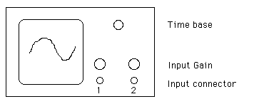 drawing of simplified oscillocopes