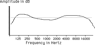 A straight horizontal dotted line and a not so straight solid line.