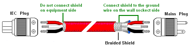 cable