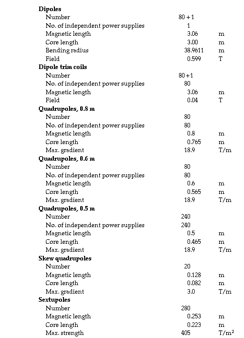 design specification measurements