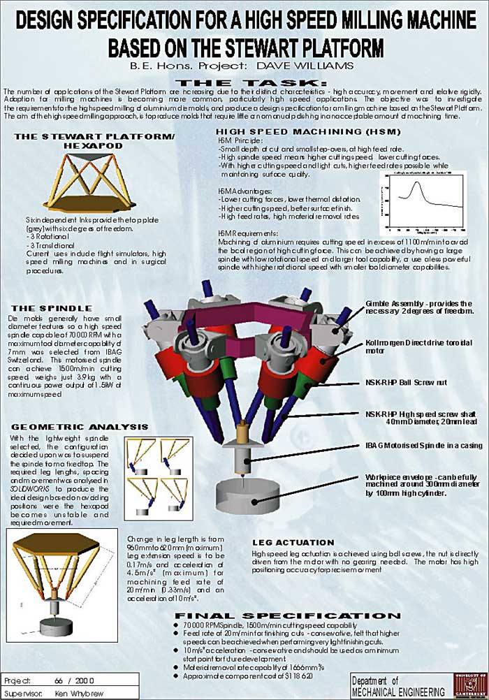 design specification