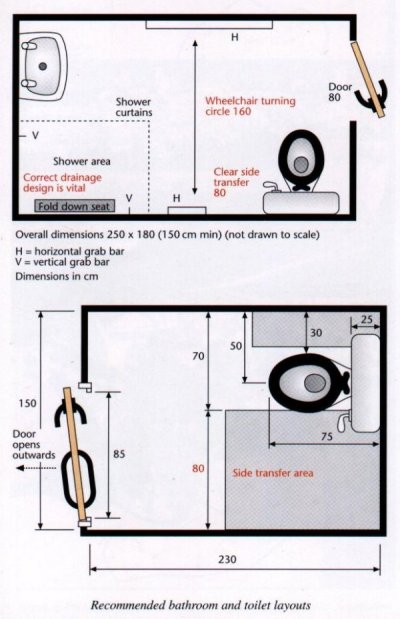 Bathroom design specification