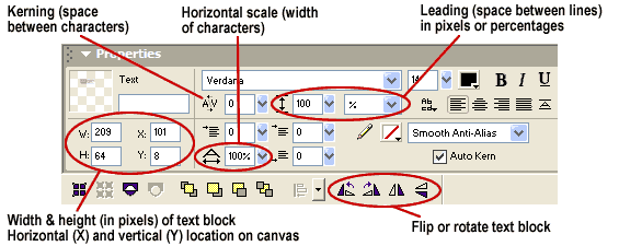 Editing your Web site with Macromedia Dreamweaver is much easier with the help of Dreamweaver's text properties toolbar. It is just one more reason that Macromedia Dreamweaver is such a powerful Web design application and the choice of Web designers and professional Web programmers.