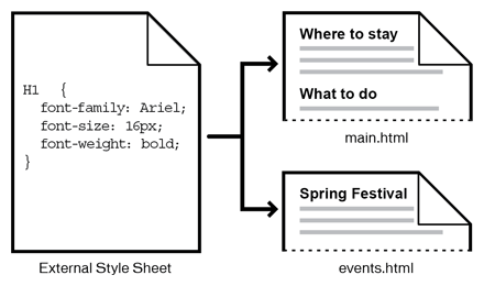 CSS Styles