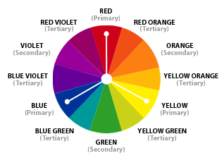 Triadic Color Scheme 