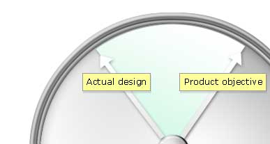 Discrepancy between objective and design focus
