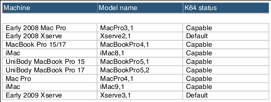 compatible computers