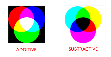 1502_additivesubtractive